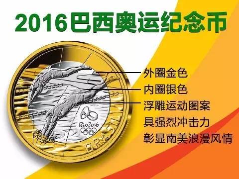 奥运币有收藏价值吗,奥运钞的收藏前景