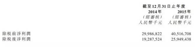 万科股权之争案例分析启示,恒大在万科股权中赚了多少钱