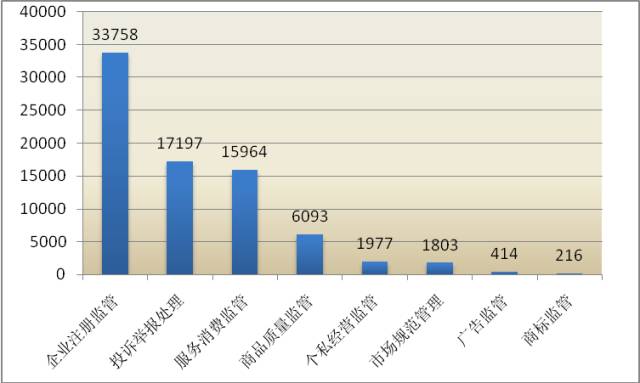 网上消费能投诉12315吗,第三方支付被12363投诉