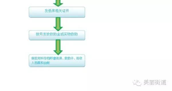 蓟县社区电话,蓟县便民信息网