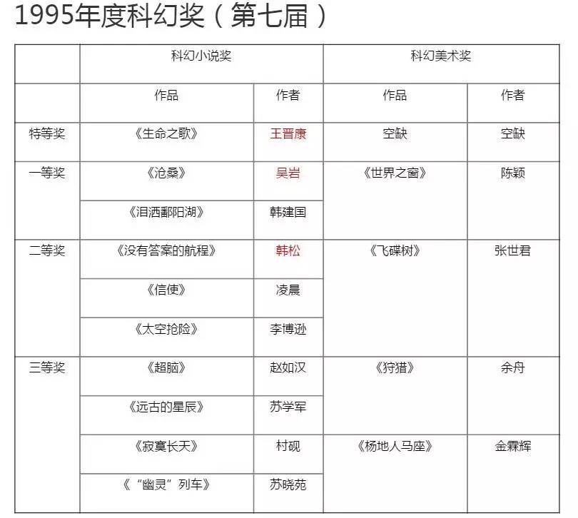 银河奖入围作品,2020银河奖历年获奖名单