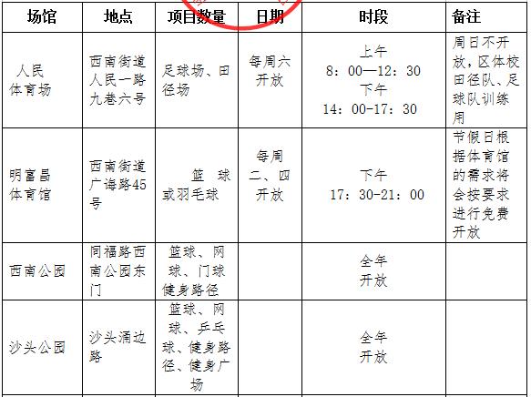 佛山人都不知道的大型免费乐园,佛山市禅城免费体育馆