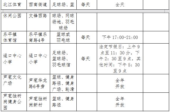 佛山人都不知道的大型免费乐园,佛山市禅城免费体育馆