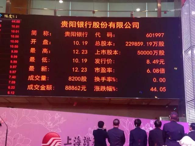 贵阳银行上市,贵阳银行上市股票