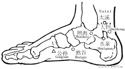 舌头怎么判断哪上火,看舌头怎么判断上火