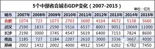 楼市专家谈年轻人买房,合肥楼市达人私评