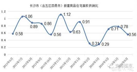 楼市专家谈年轻人买房,合肥楼市达人私评