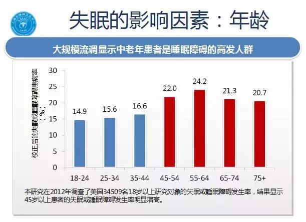 如何非药物治疗失眠？苏亮医师有妙招