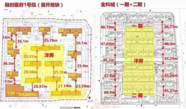 融创瓏府,融侨悦府对比金科城