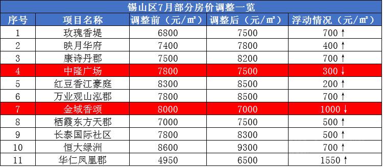吴江太湖新城锡东新城,锡东新城vs太湖新城