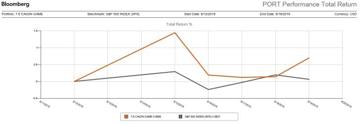 近一年涨幅7.67%怎么算收益,收益涨幅至多少封顶