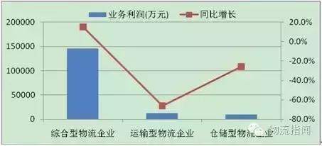 商贸物流发展前景,商贸物流的发展前景
