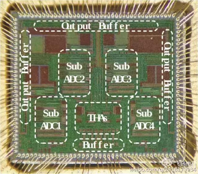 不知道什么时候开始，中国牛逼得要死，鬼知道发生了什么....