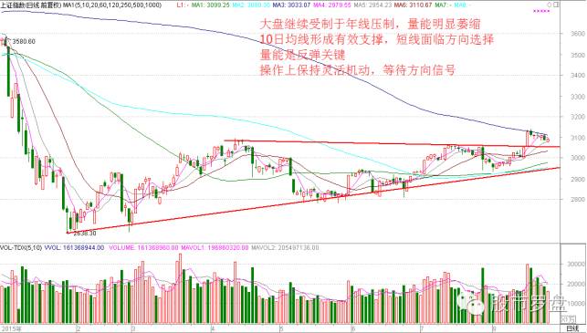 明日股市三个强势股,股市明天大盘预测