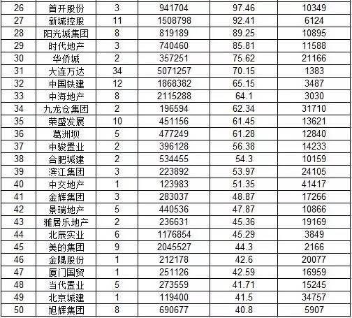 单价最高涨3万！去年你瞧不上的楼盘，今年却啪啪打你脸
