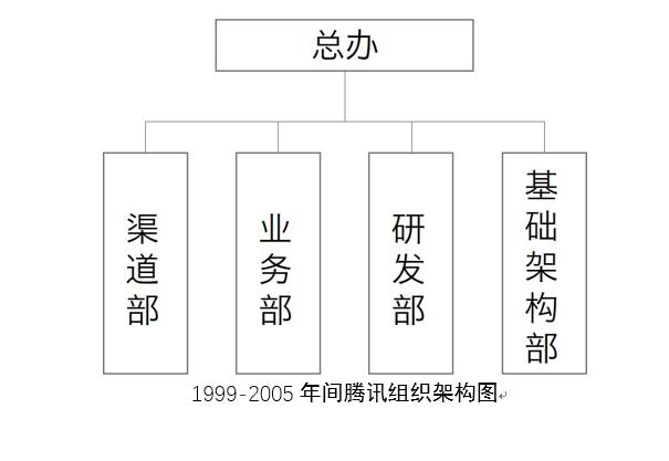 “*日的狗**”腾讯只会抄袭？其实你知道的都是错误的！（3）