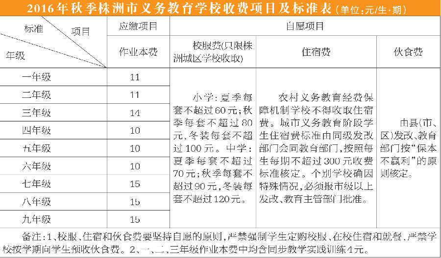 株洲秋季中小学收费标准公布,株洲秋季中小学收费标准