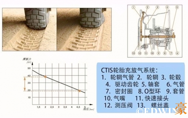 乌尼莫克u5000与u4000有何不同,奔驰乌尼莫克u400军用卡车