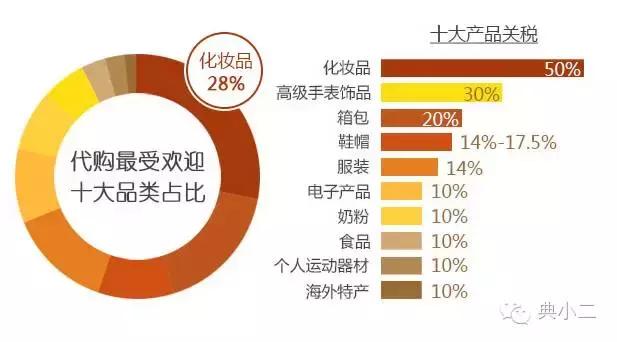 代购虐我千百遍,我待代购如初恋