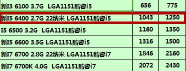 4代笔记本升级,4代cpu电脑还有必要升级吗