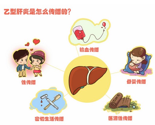 大三阳和小三阳会传染给胎儿吗,大三阳和小三阳会通过唾液传染吗