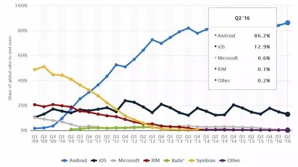 速读今日制造（2016-08-22）