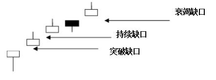 k线黄金指标副图指标公式源码,黄金k线理论视频教程