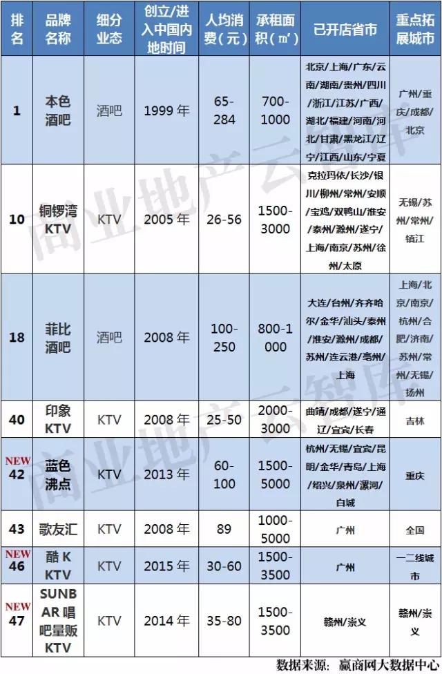 酒吧休闲娱乐人气榜,2020年度最佳人气酒吧