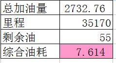 用车体验报告,新一代福克斯用车常识