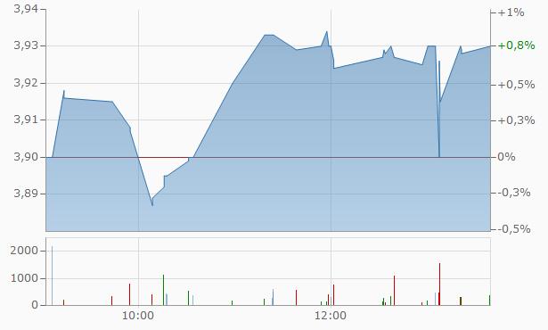 多特蒙德股票会涨吗,多特蒙德买什么
