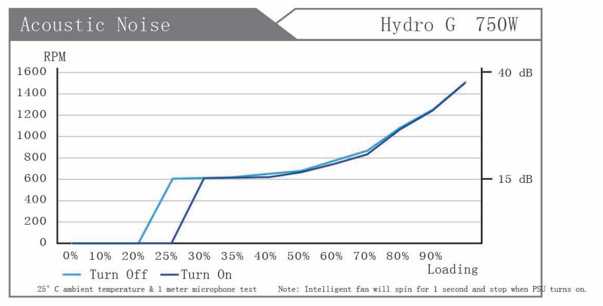 全汉hydro750w,全汉hydrok750w评测