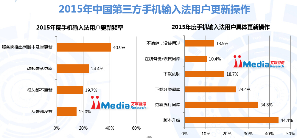 2015-2016年中国手机输入法年度研究报告