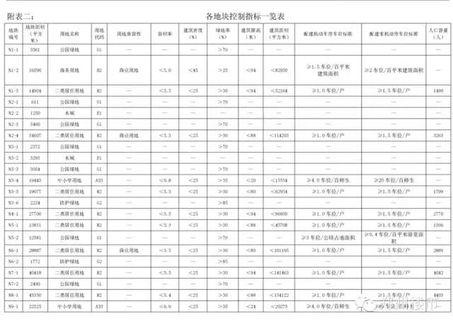 金科最新土拍价,金科土拍