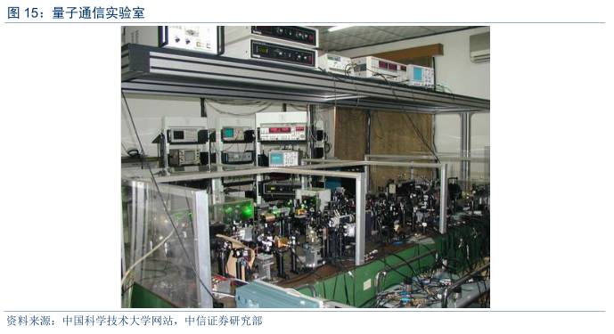 量子通信全面爆发,量子通信现在发展到什么程度