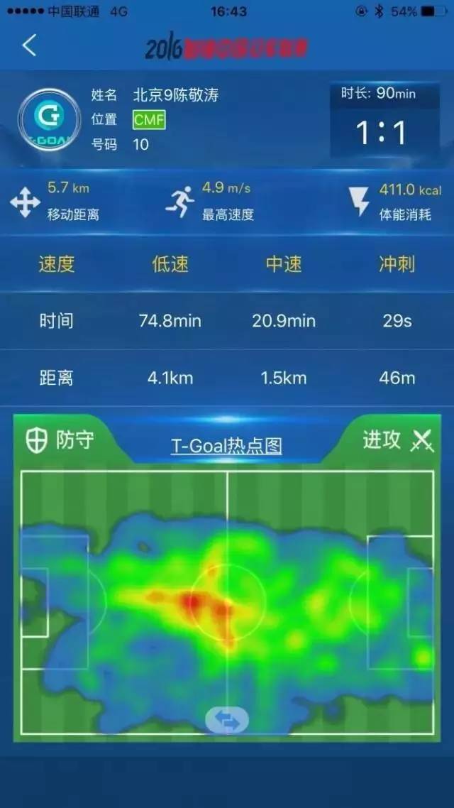 像踢足球一样简单,非职业球队可以踢英超吗