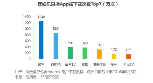 行业报告:百播争“名”,机遇or泡沫?