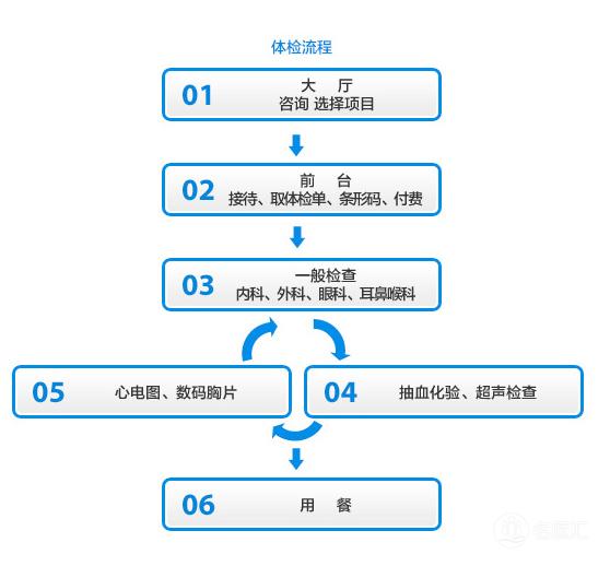 上海新华儿童医院挂号预约官网,上海新华医院排队挂号图片