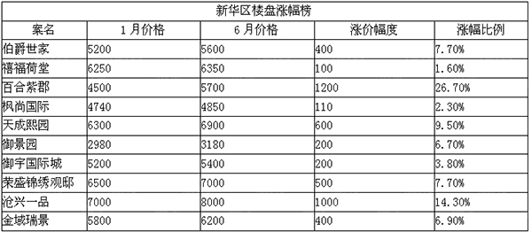 2023年沧州房地产成交数据,2022年1-12月沧州房地产