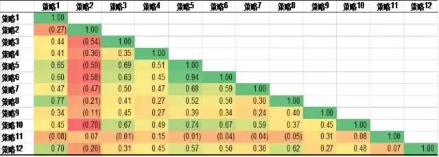 管理一个私募基金需要多少人,管理自己的基金