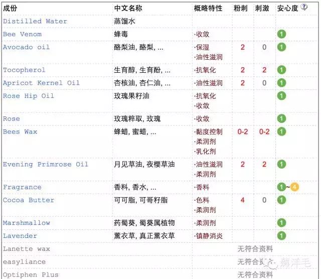 墨尔本蜂毒面膜好用吗女生,新西兰皇家蜂毒面膜的效果