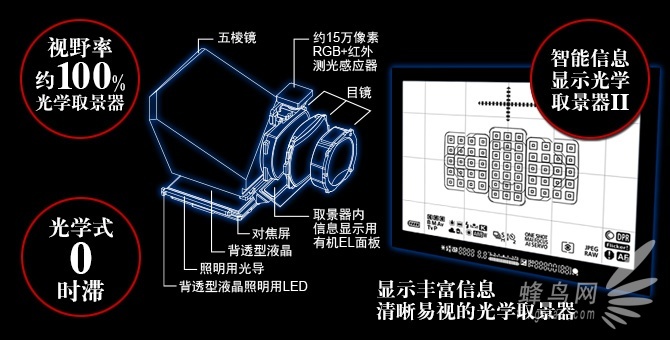 eos佳能5d4功能系列讲解 (佳能相机eos 40d如何使用)
