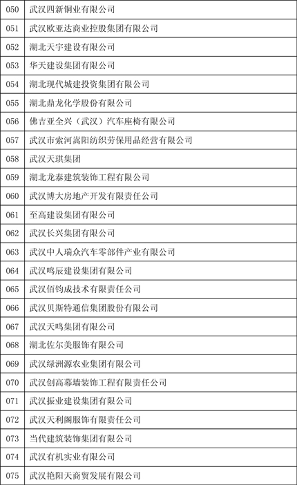 武汉民企十强排名,2019年武汉民营企业百强完整