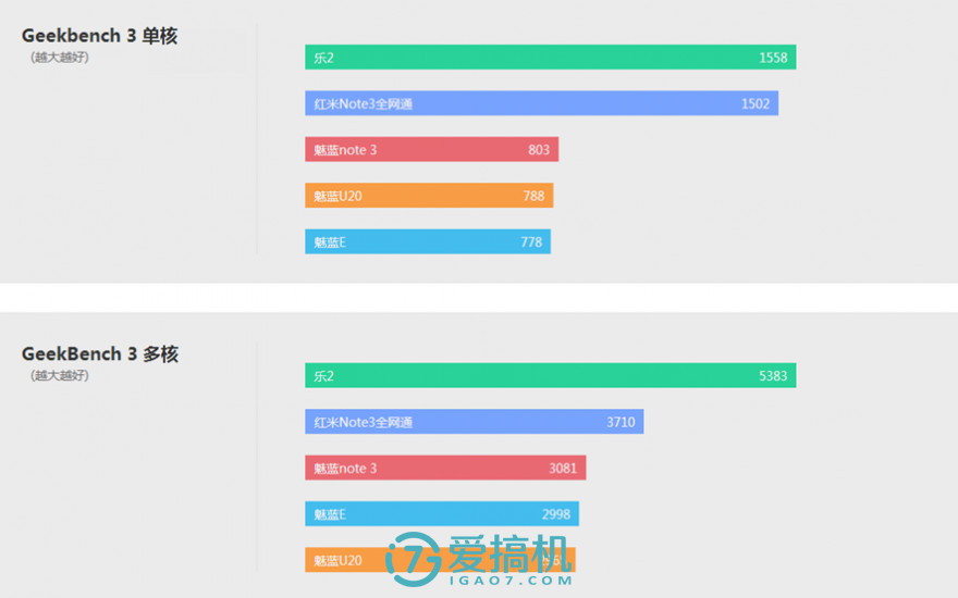 魅族手机十大谜团,魅蓝u20详细参数