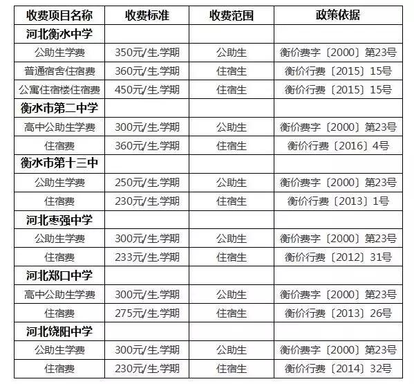 衡水市公办学校收费标准,衡水各个高中收费标准