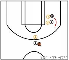 技战术训练手段,技战术集锦