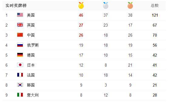 普京送沙特的鹰多少钱,普京送中东宝贝视频