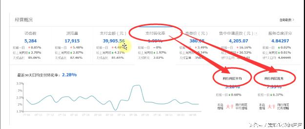手淘流量提升技巧培训,手淘内容如何运营有什么技巧吗