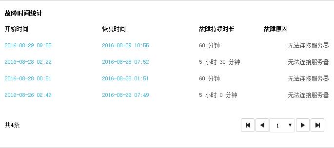 在线学习体验大PK云智慧发布在线教育网站性能监测报告！