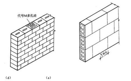 农村砌墙的方法,农村自建房屋顶砖如何砌