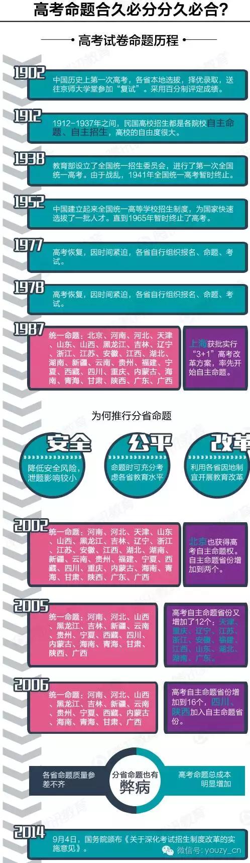 使用全国卷意味着什么,全国卷到底有什么区别